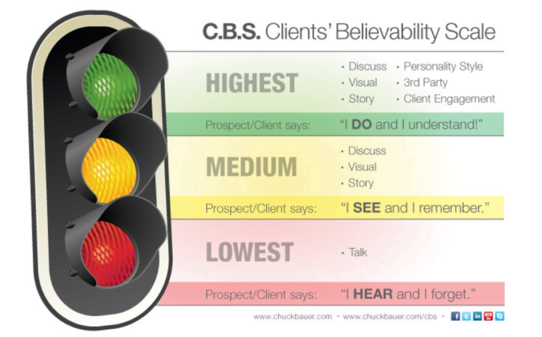 Clients’ Believability Scale (C.B.S.)