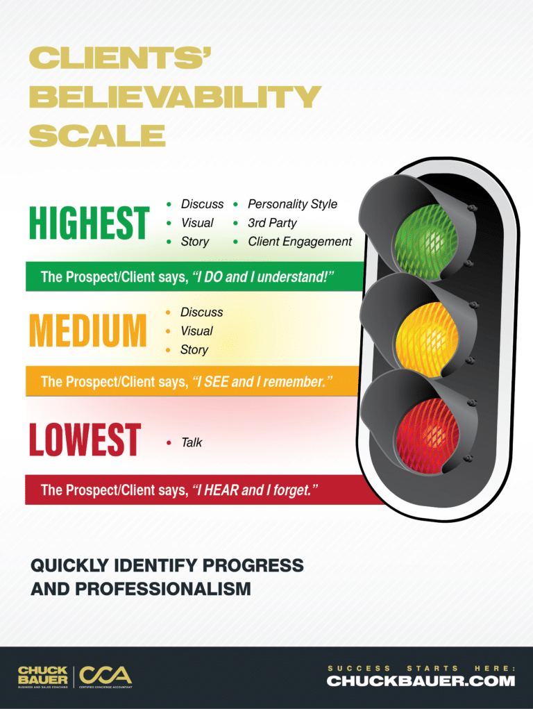 Clients’ Believability Scale – Download